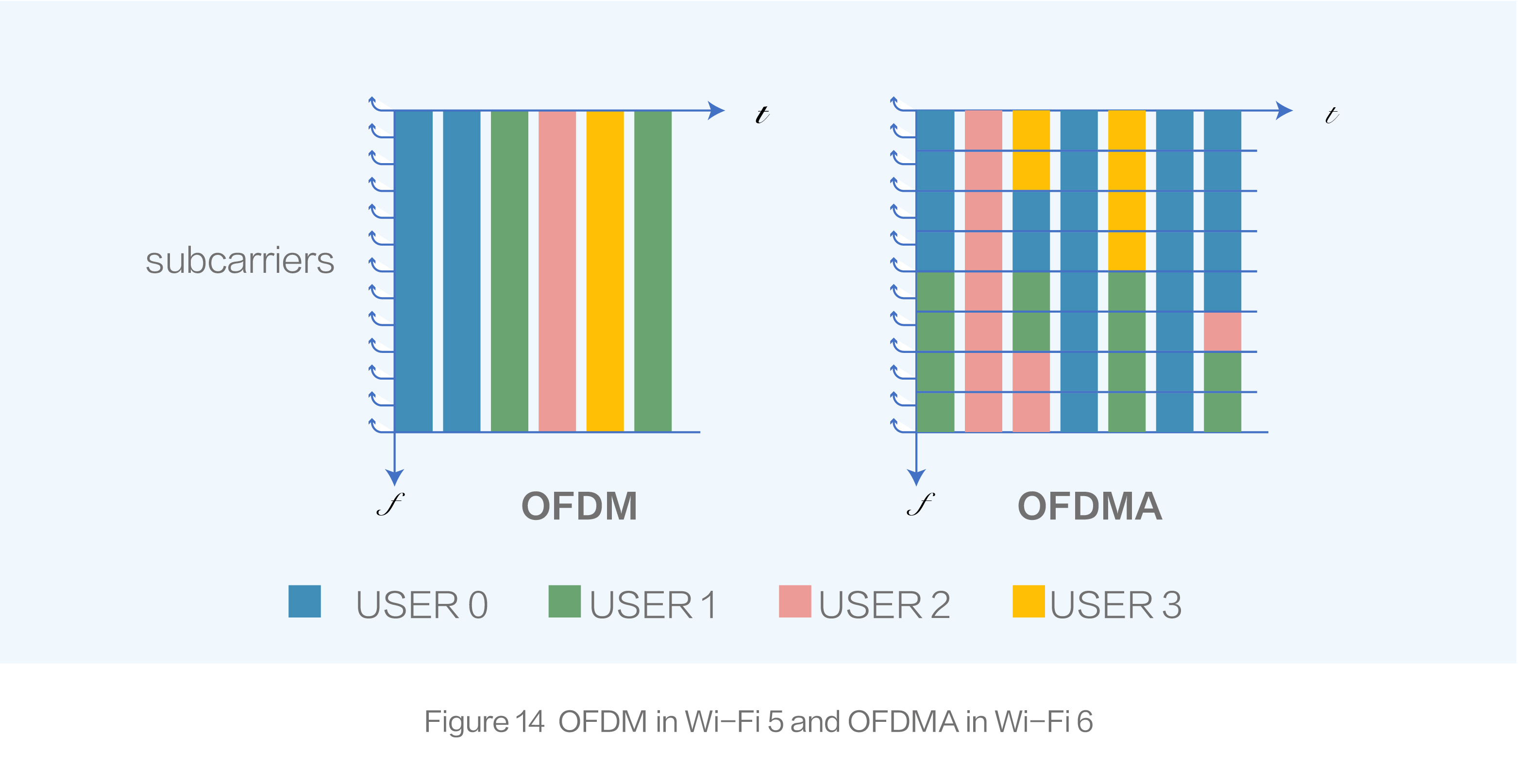 What is Wi-Fi 7 (Wi-Fi 802.11be)? What Are the New Features of Wi-Fi 7? -  The Sec Master