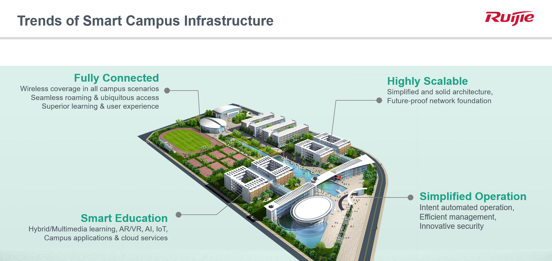 Educational technology trends of a Smart Campus: Fully connected, seamless learning, streamlined operations, future-proof scalability