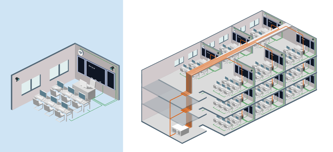 passive-distribution-devices-elv-rooms.png Alt Text: Passive transparent distribution devices deployed in building ELV rooms to support smart learning networks.