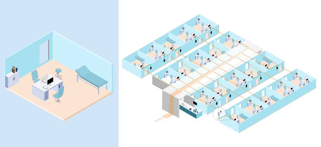 Diagram showing SOE solution for network expansion in medical clinics, highlighting in-room remote modules, loop self-healing, and remote management for increased maintenance efficiency.