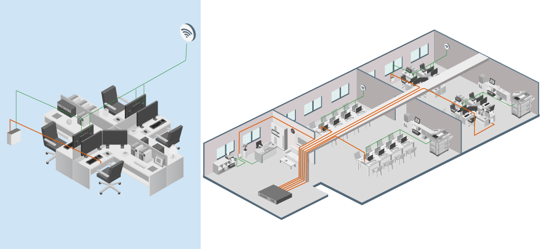 Illustration showing flexible network deployment in offices with options for desktop switches and integrated wall-panel APs for different office sizes and scenarios.