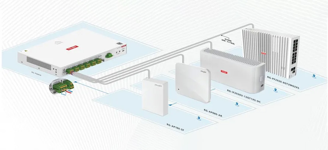 Dormitory network scenarios showcasing SOE solution with centralized power supply, highlighting reduced maintenance and enhanced stability by separating data and power management.