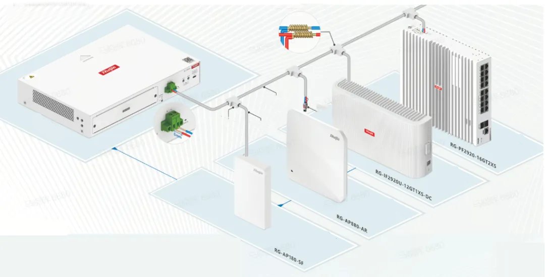 Diagram depicting the Optical i-Share Master AP connected with hybrid cables as part of the Simplified Optical Ethernet (SOE) solution. The image illustrates how the Optical i-Share Master AP integrates with hybrid cables to provide seamless network connectivity and power delivery within the SOE framework.