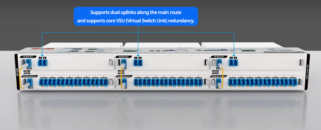 Diagram showing how the SOE 3.X solution uses splitters to achieve transparent aggregation and dual uplinks, improving the reliability of the core-access connection.