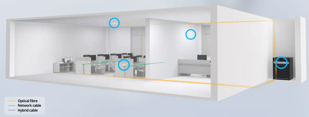 Diagram illustrating a simplified access point setup using the Simplified Optical Ethernet (SOE) solution for room network connections.