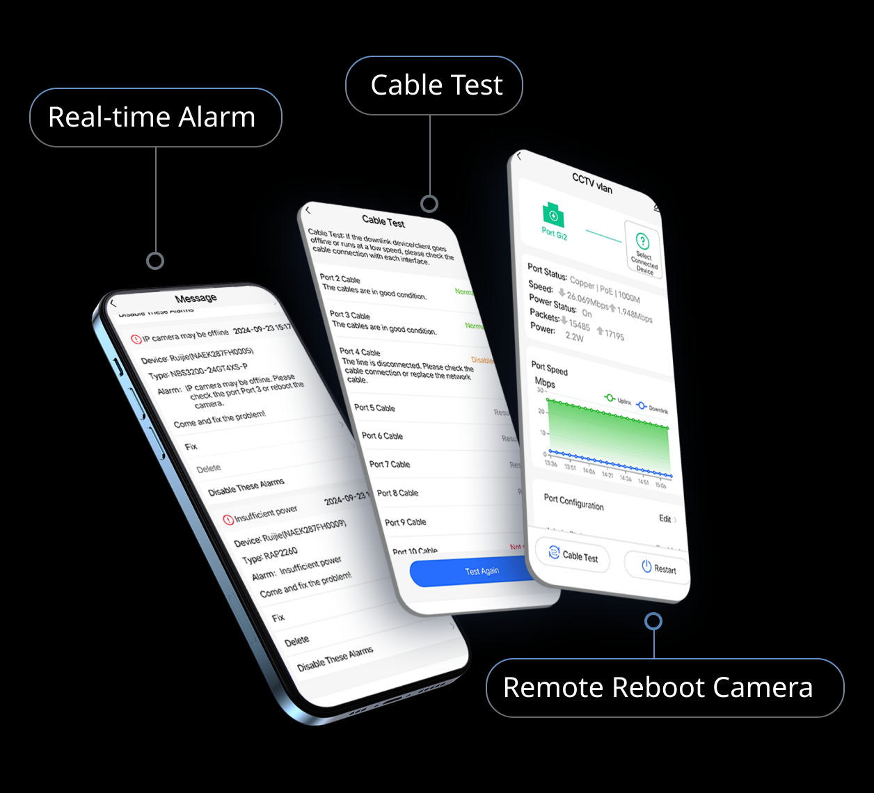 Ruijie Cloud Functions to support post-sales stage