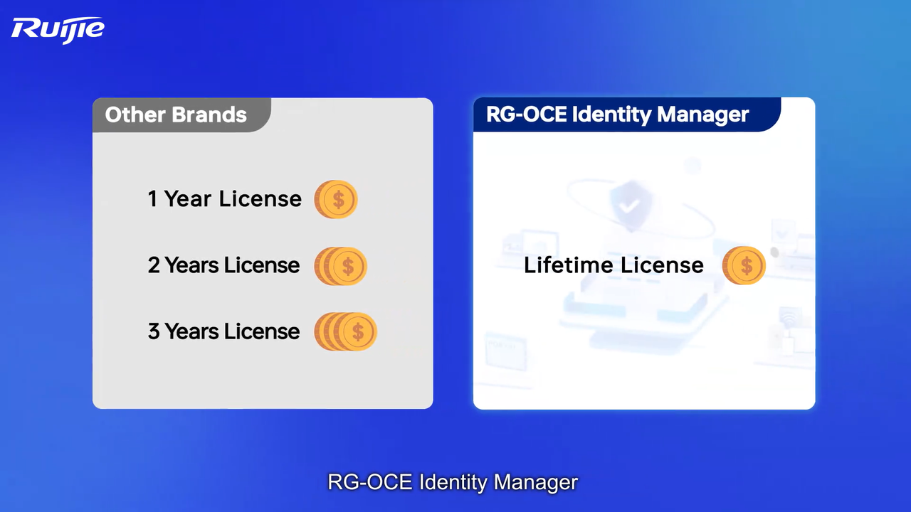 RG-OCE Identity Manager Lifetime License