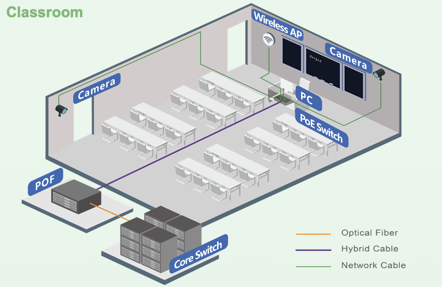 Power Supply Diagram for Hybrid Optical Cables