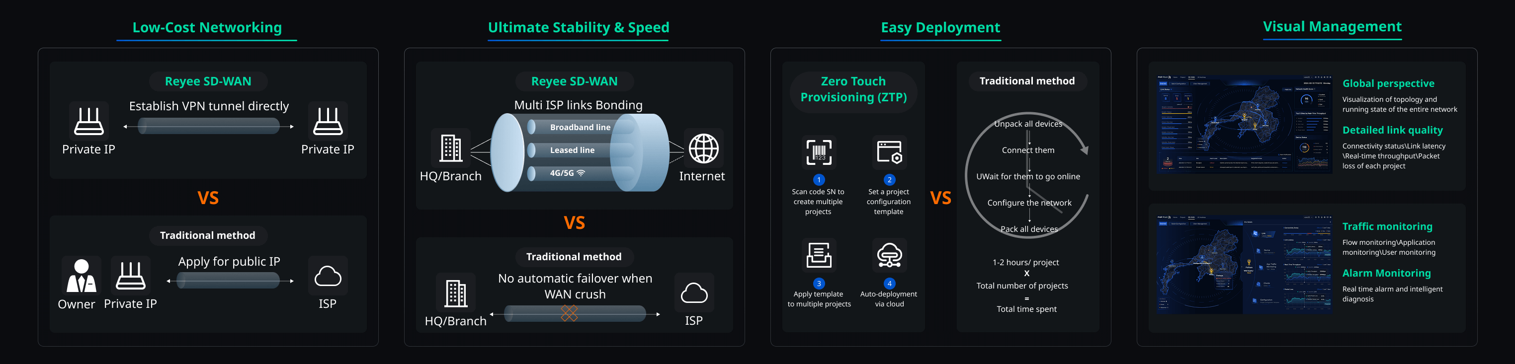 anylink key features