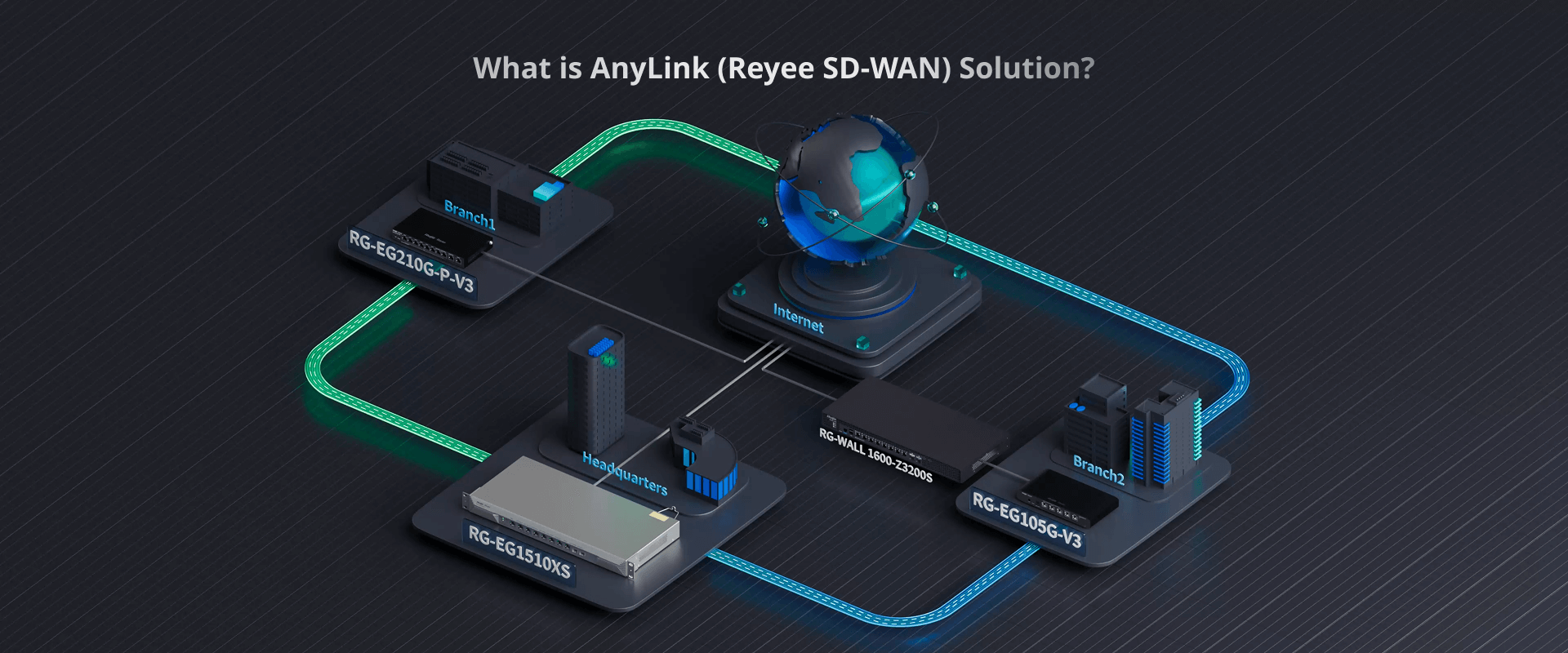 reyee anylink topology