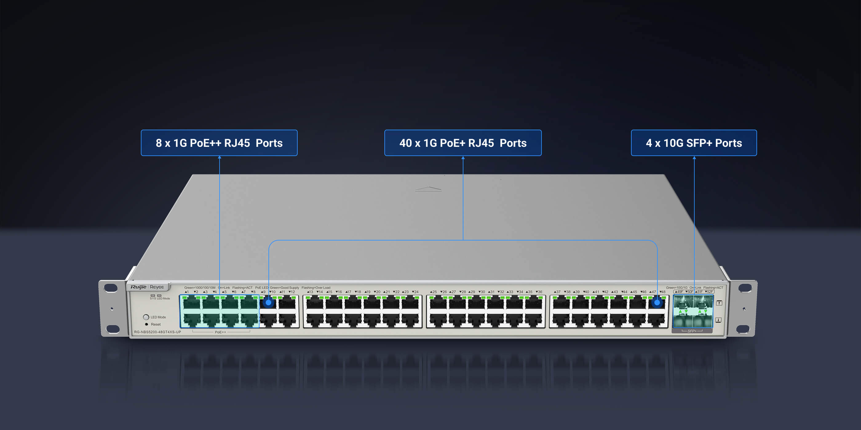 SALE** Ruijie Reyee 52-Port Gigabit Cloud Managed Switch, 4 x SFP