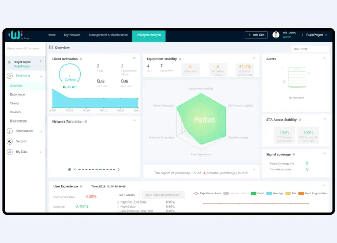 Centralised Management Platform