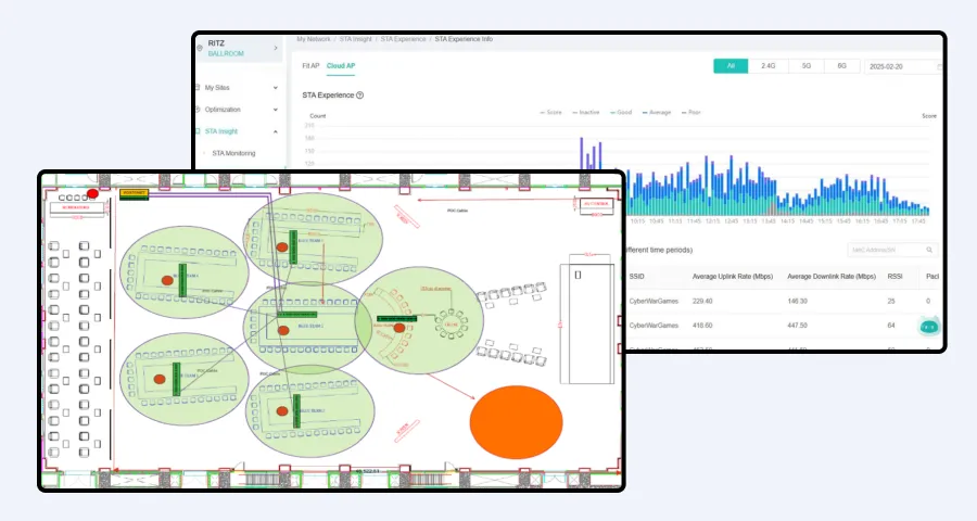 Cloud-Based Centralized Management