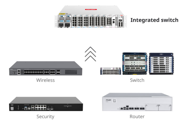 One Device One Network for Branches Large One-Tier Architecture